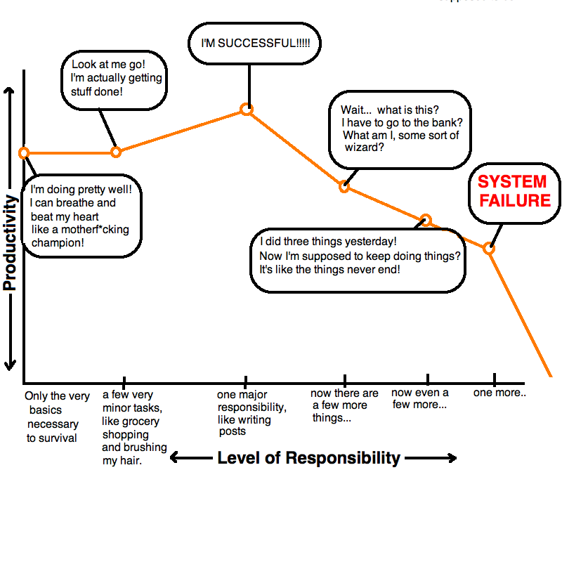 Hyperbole and a Half: This is Why I'll Never be an Adult